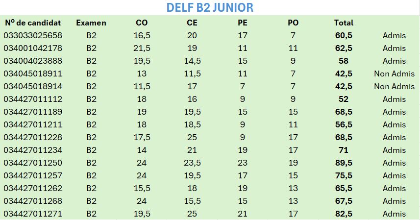 B2J-1
